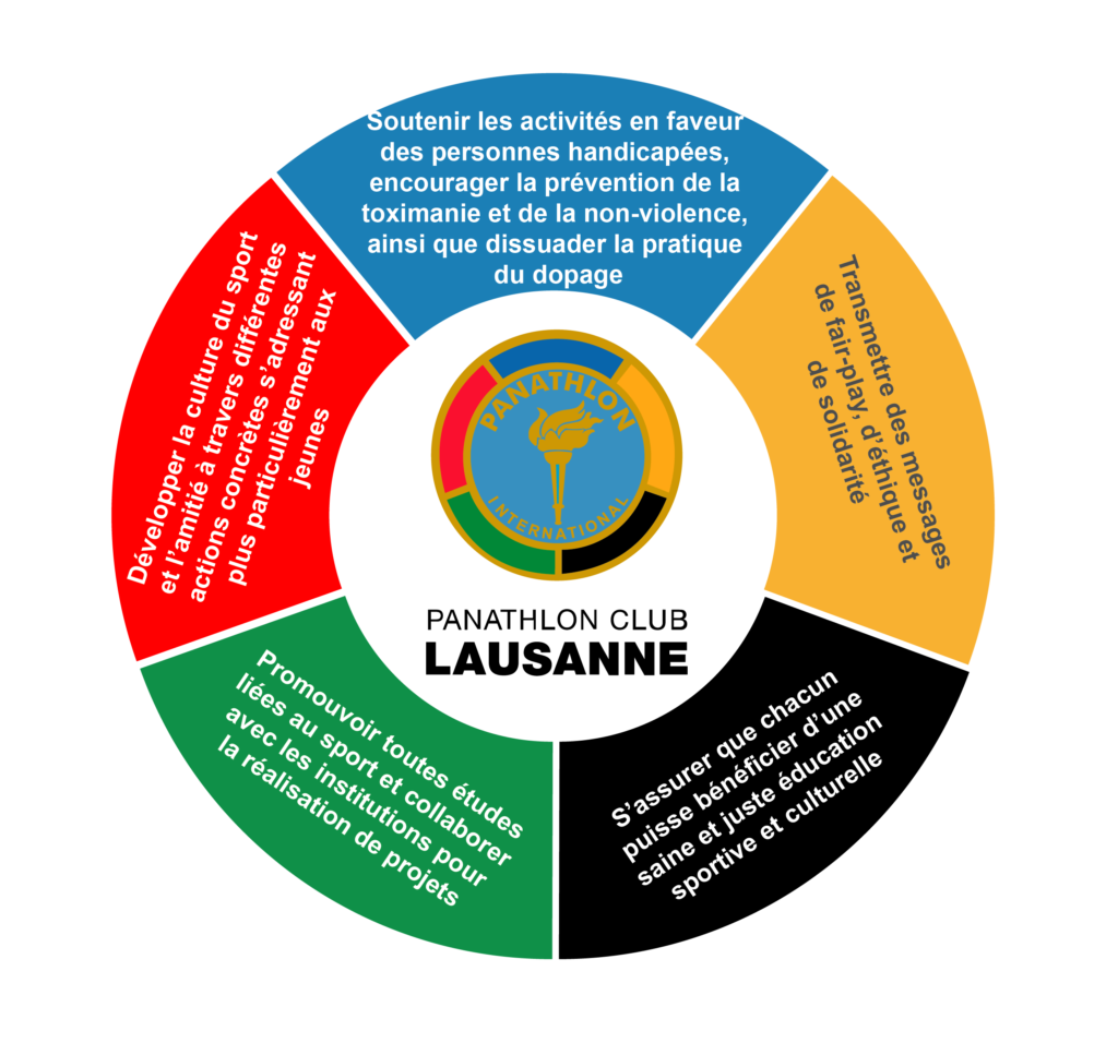 La mission et les visions du Panathlon Club Lausanne